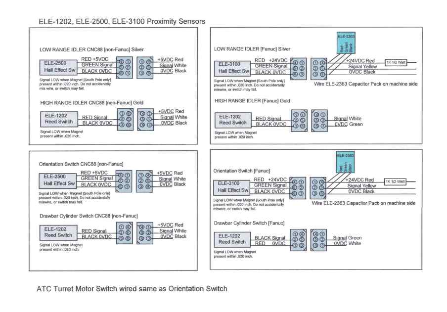 Fadal Proximity Switches