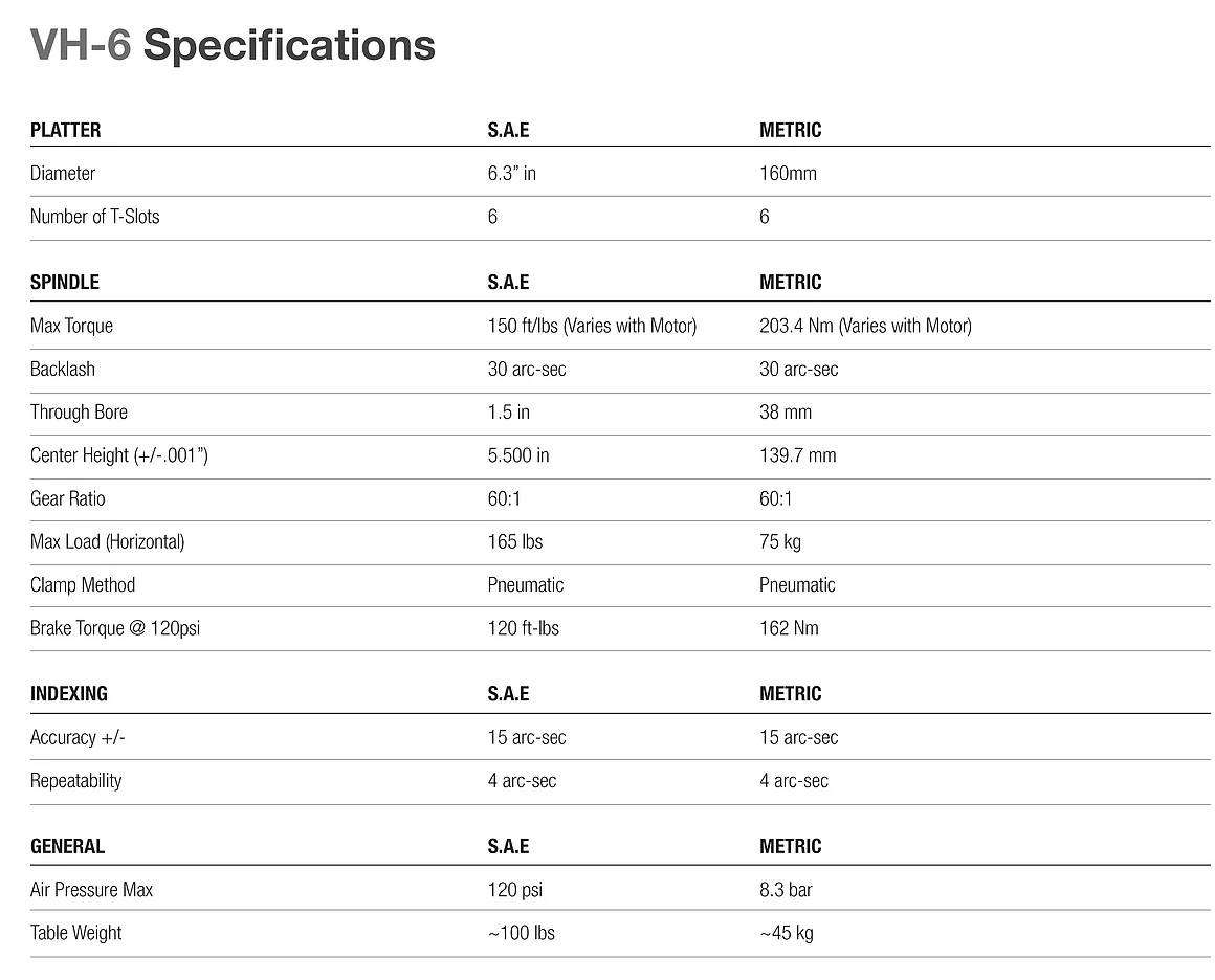 Fadal Rotary parts